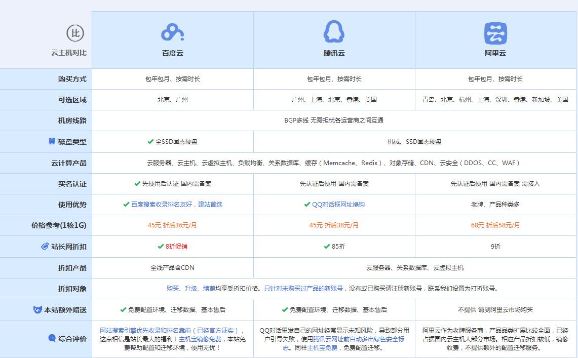 丹凤云主机代理对比.jpg